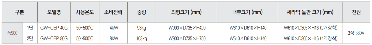 1948697120_nMRvE8T2_90f0412799e8fc637de36cf0f52e149c929f0f1d.png 이미지크게보기